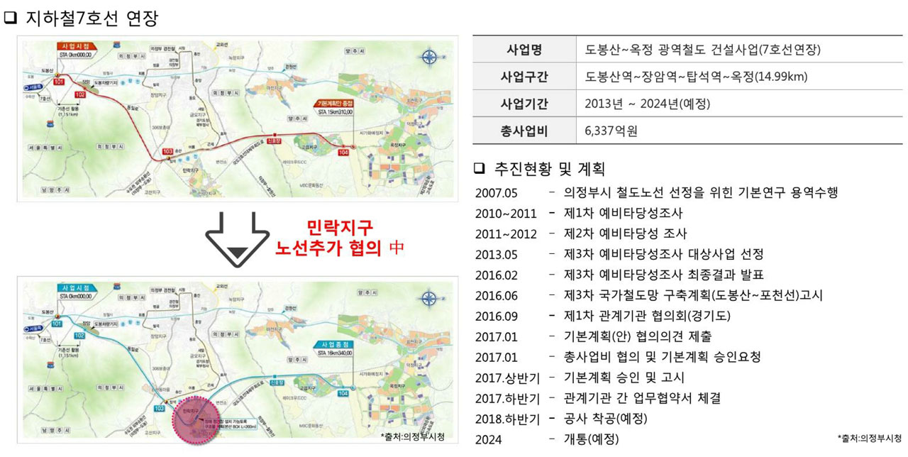 민락 중흥S클래스 트와이스 교통 프리미엄 7호선확장