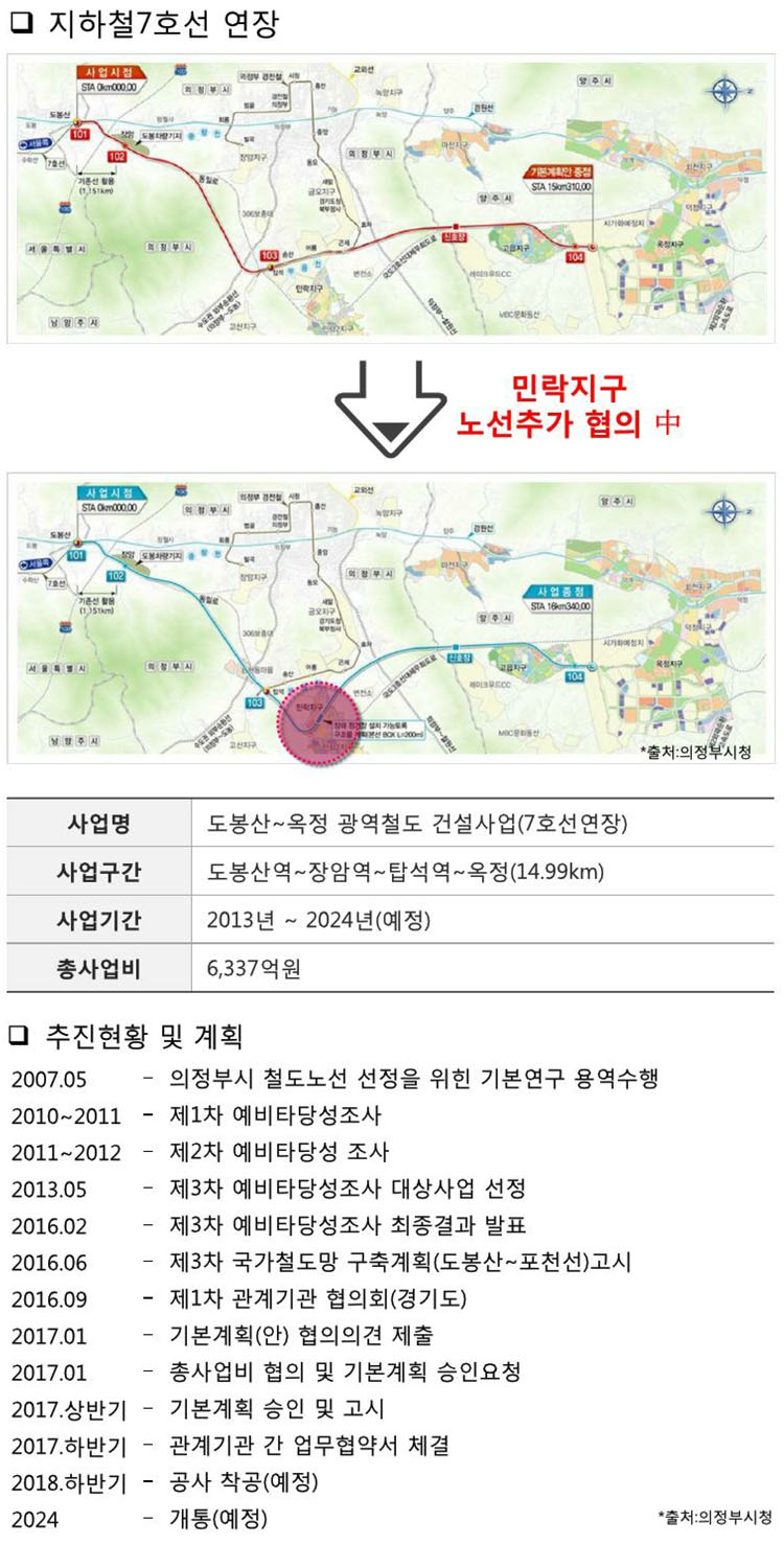 민락 중흥S클래스 트와이스 교통 프리미엄 7호선확장