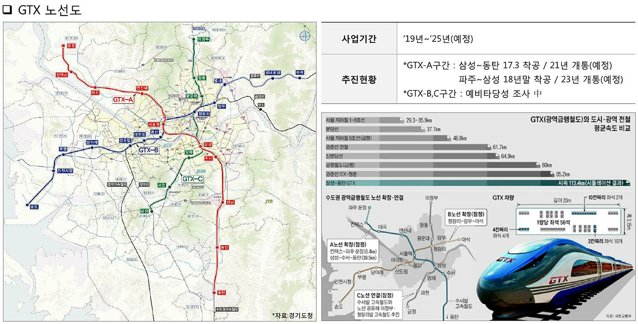 민락 중흥S클래스 트와이스 교통 프리미엄 수도권 광역급행철도(GTX) 의정부~금정 C노선 개발예정