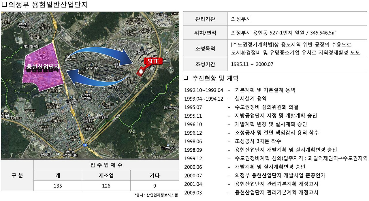민락 중흥S클래스 트와이스 산업단지 프리미엄 용현일반산업단지