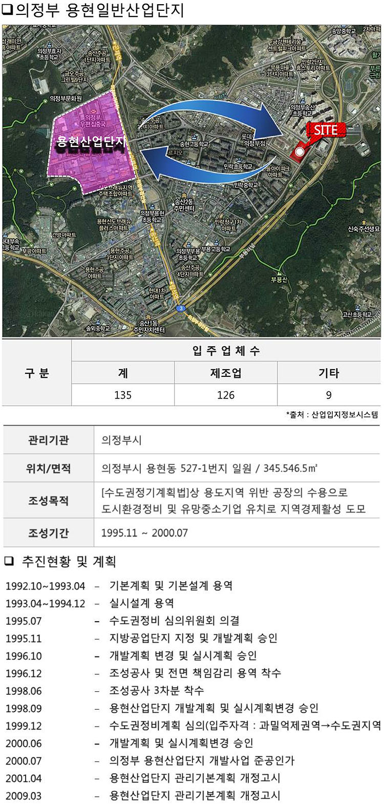 민락 중흥S클래스 트와이스 산업단지 프리미엄 용현일반산업단지