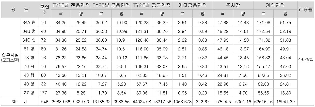 민락 중흥S클래스 트와이스 오피스텔 분양면적표