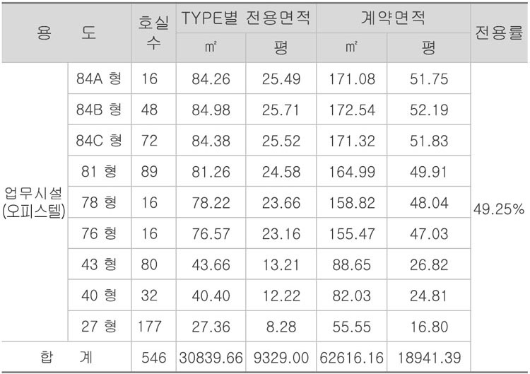 민락 중흥S클래스 트와이스 오피스텔 분양면적표