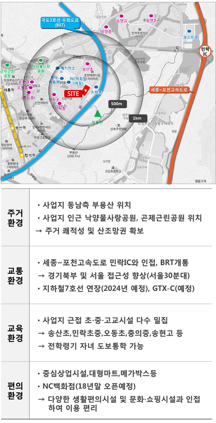 민락 중흥S클래스 트와이스 세종~포천고속도로 민락IC 인접, BRT 노선개통 등 교통 개발호재